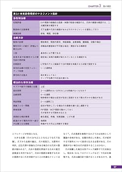 ERでの創処置 縫合・治療のスタンダード 第4版 ERでの創処置 縫合・治療のスタンダード 原著第4版 | Alexander